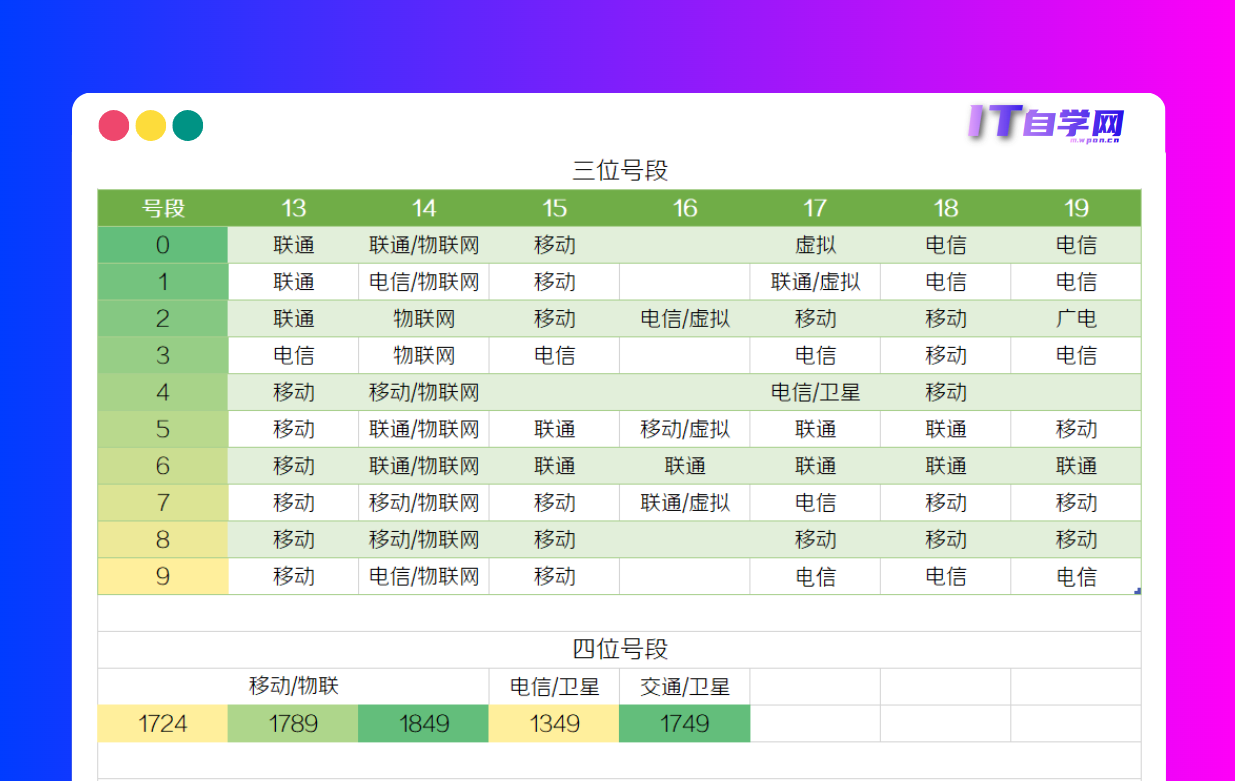 202401版手机号段数据