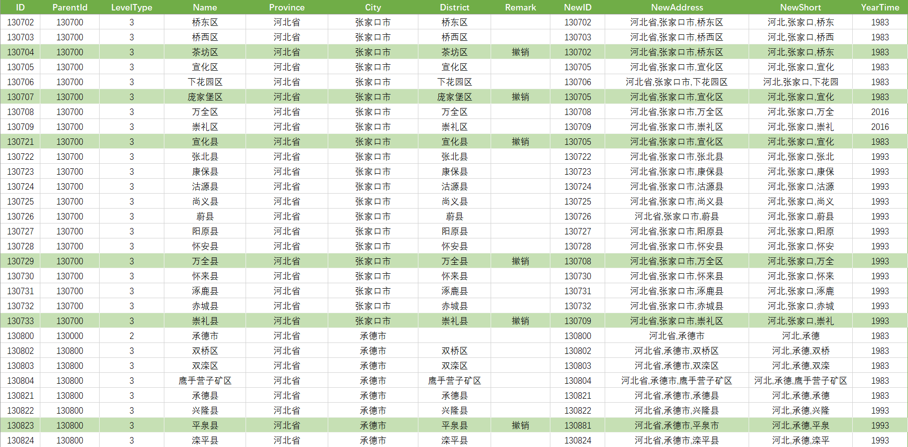 202401版行政区划数据库